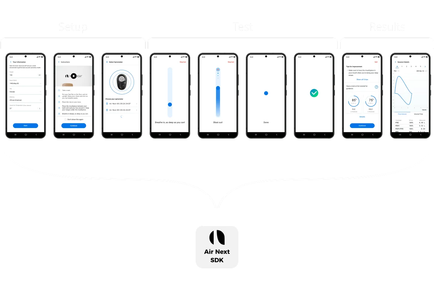 Only the screens connected to the spirometry test would be taken out and put in the SDK.