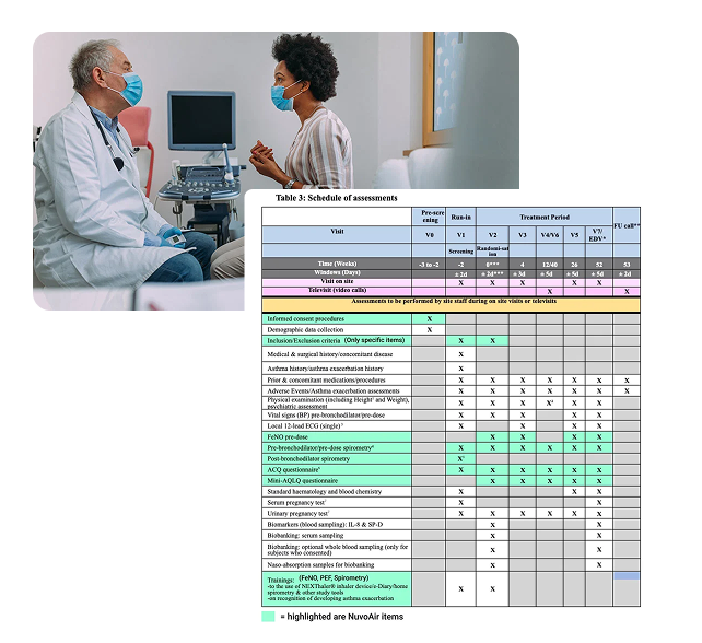 Chiesi Clinical Trial Protocol